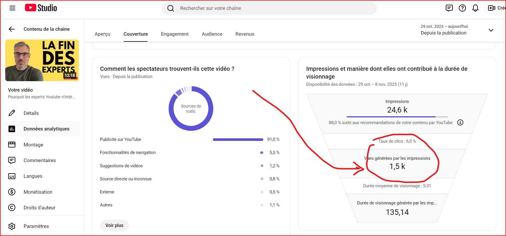 impressions youtube rouge